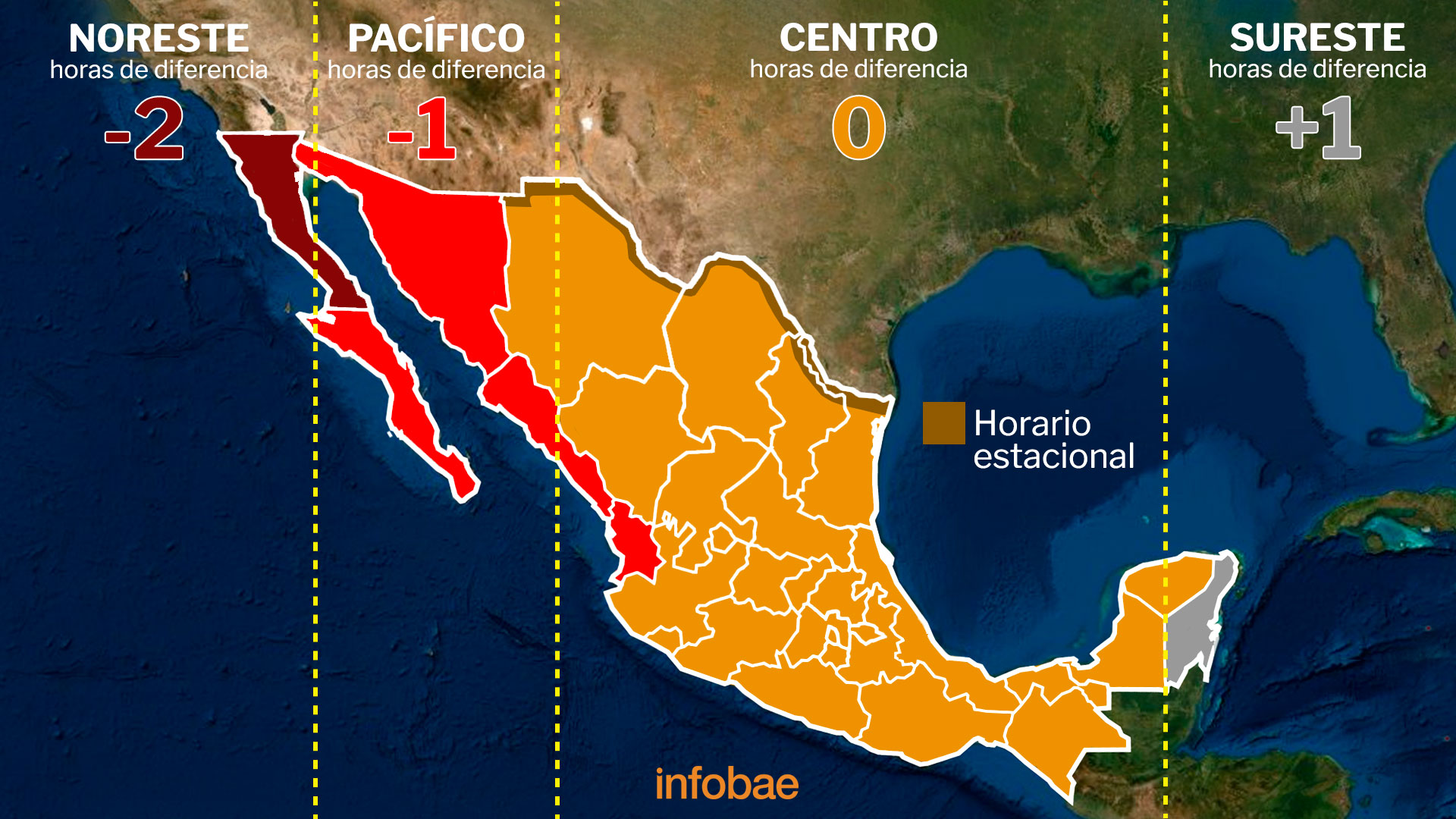 México eliminó huso del horario de verano en todo su territorio