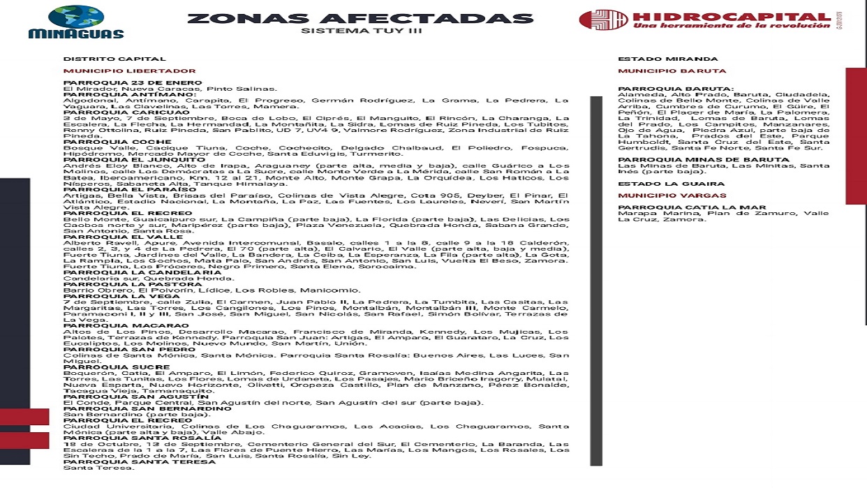 Avería en el sistema Tuy III dejará sin agua sectores de Caracas ...