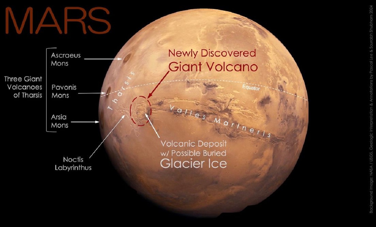 Descubren volcán gigante en #Marte que podría albergar un secreto